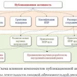 Иллюстрация №2: Программное обеспечение для оценки публикационных коллабораций (Дипломные работы - Информационные технологии).